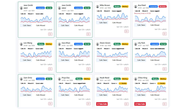 acd queue agents screen